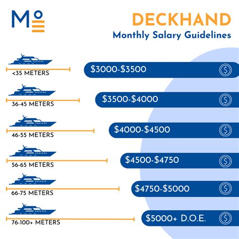 deckhand salary